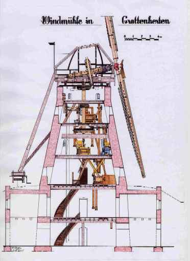 Lngs-Schnitt durch die Mhle